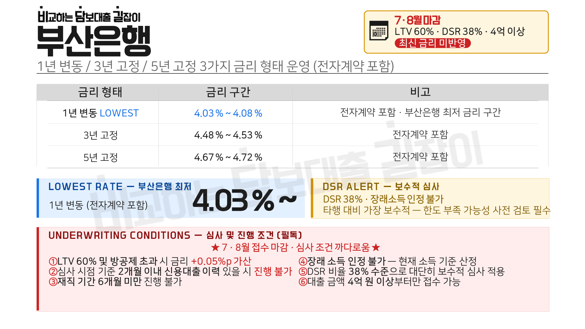 금리 안내