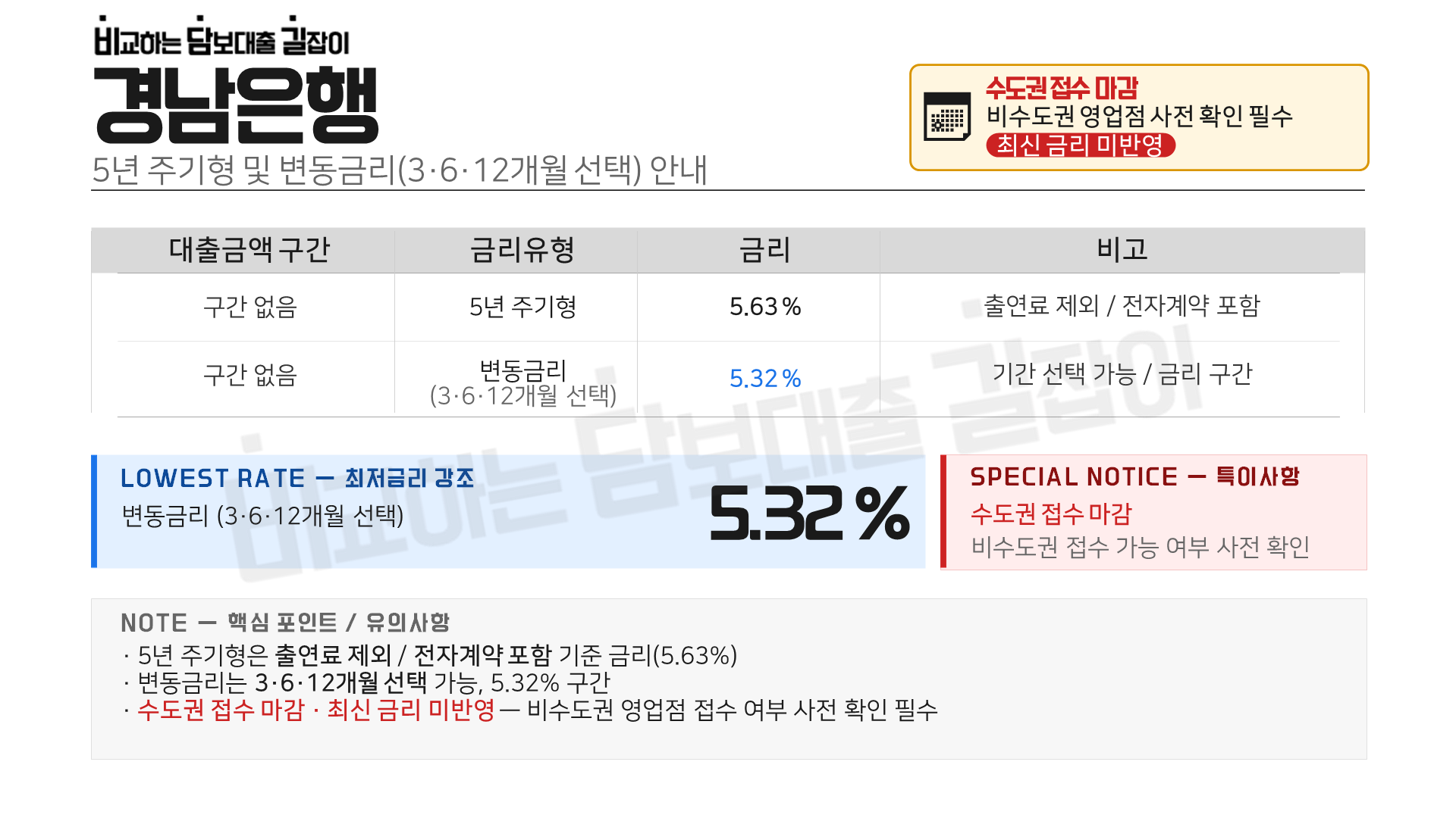 금리 안내