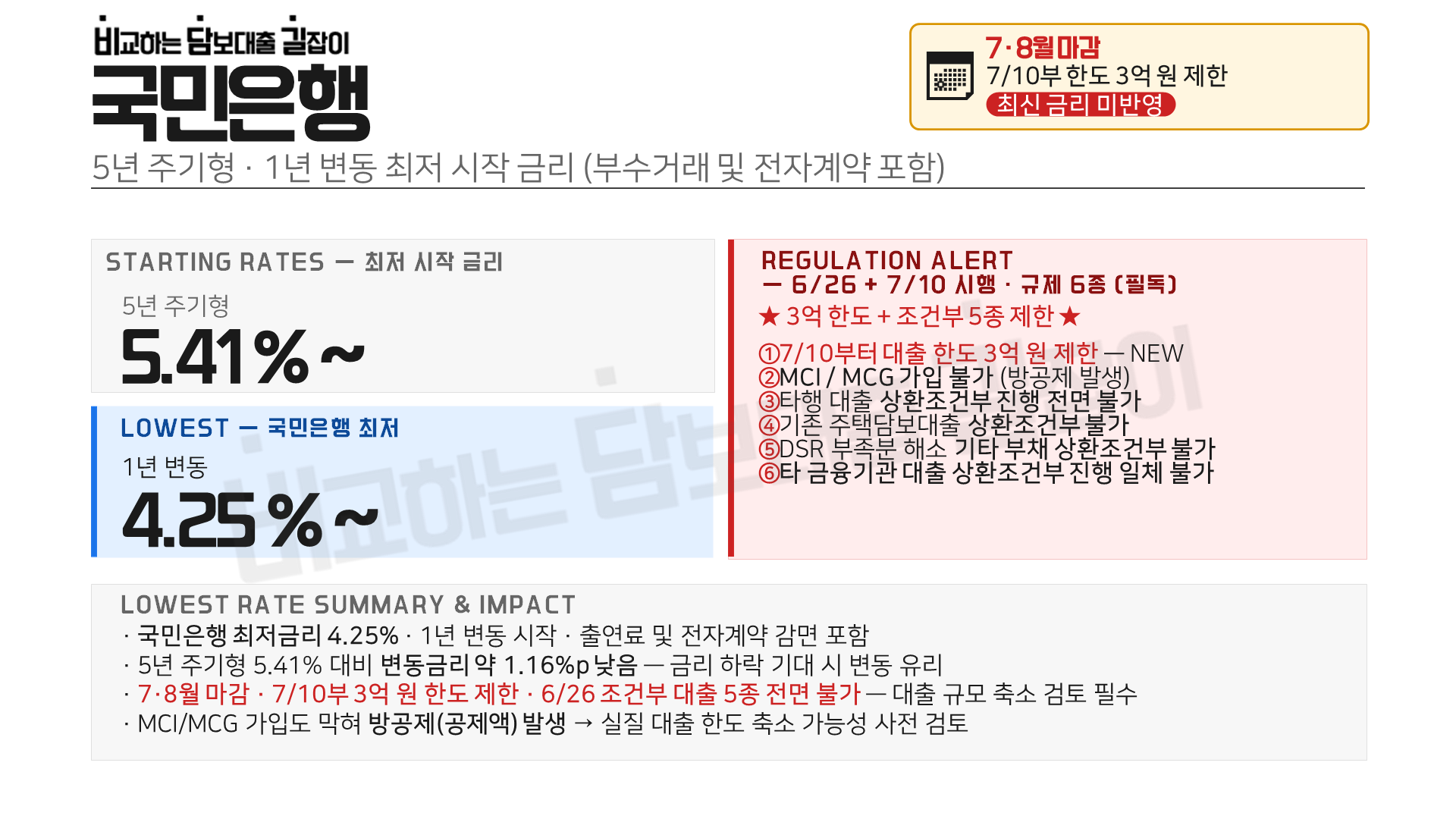 금리 안내