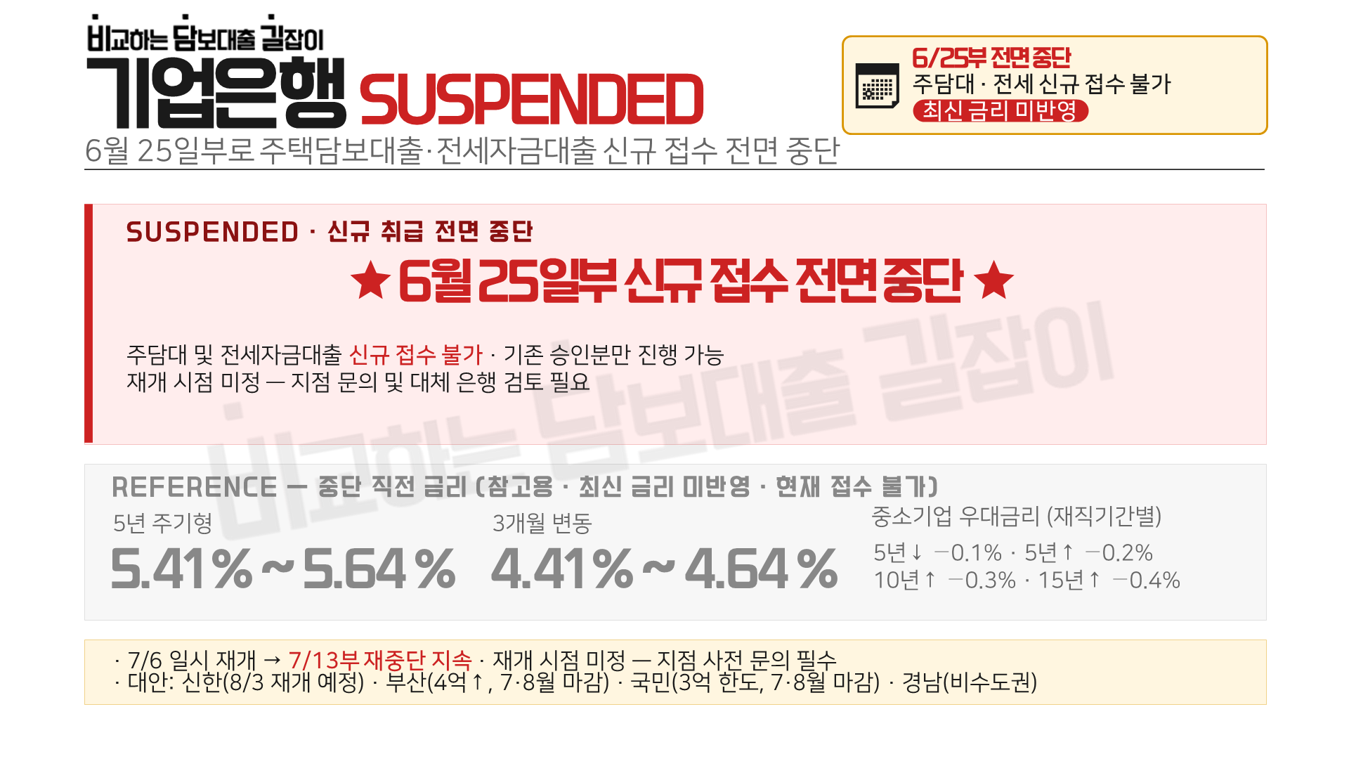 금리 안내