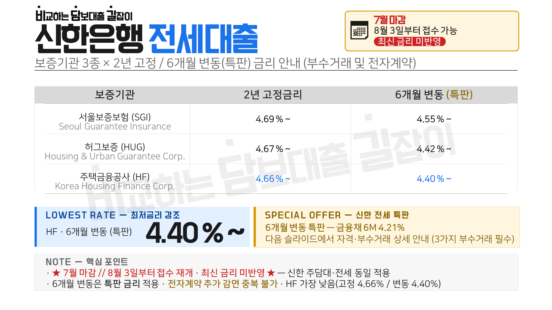 금리 안내