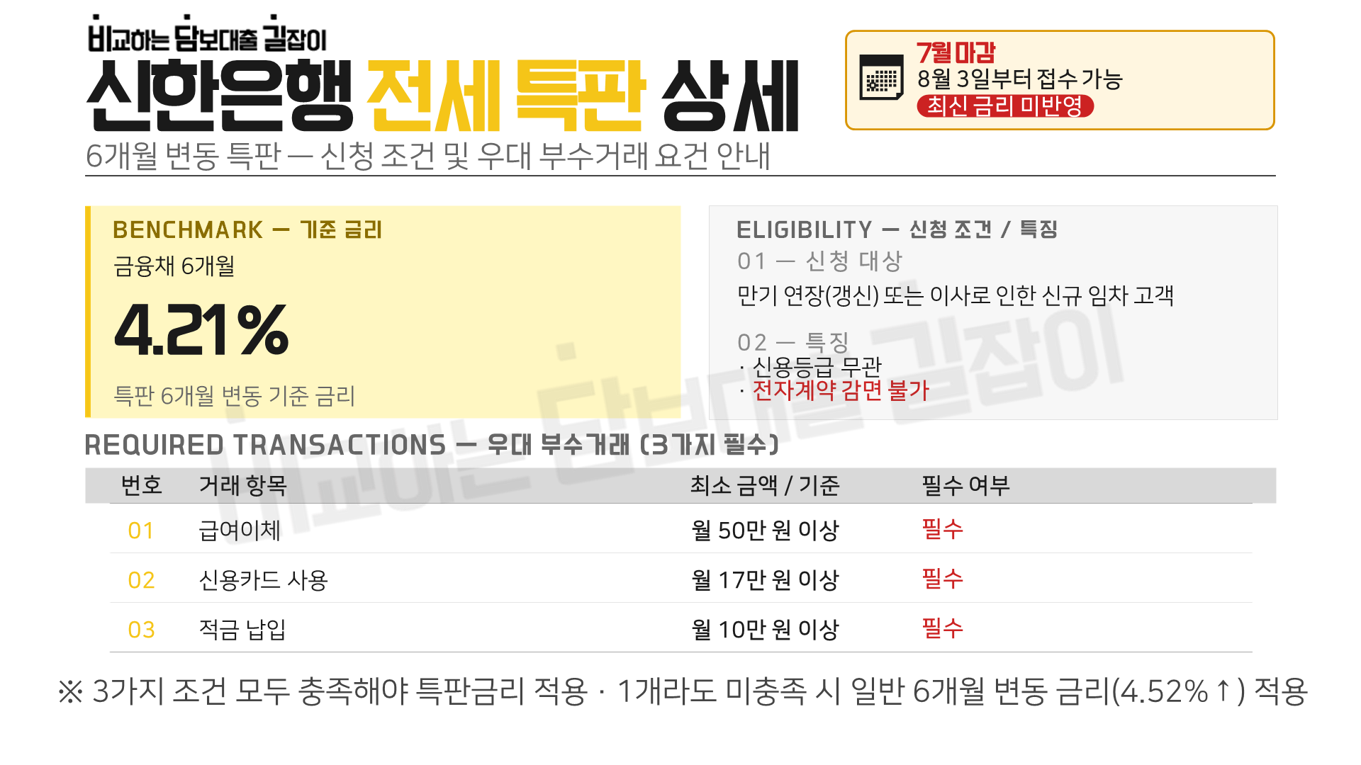 금리 안내