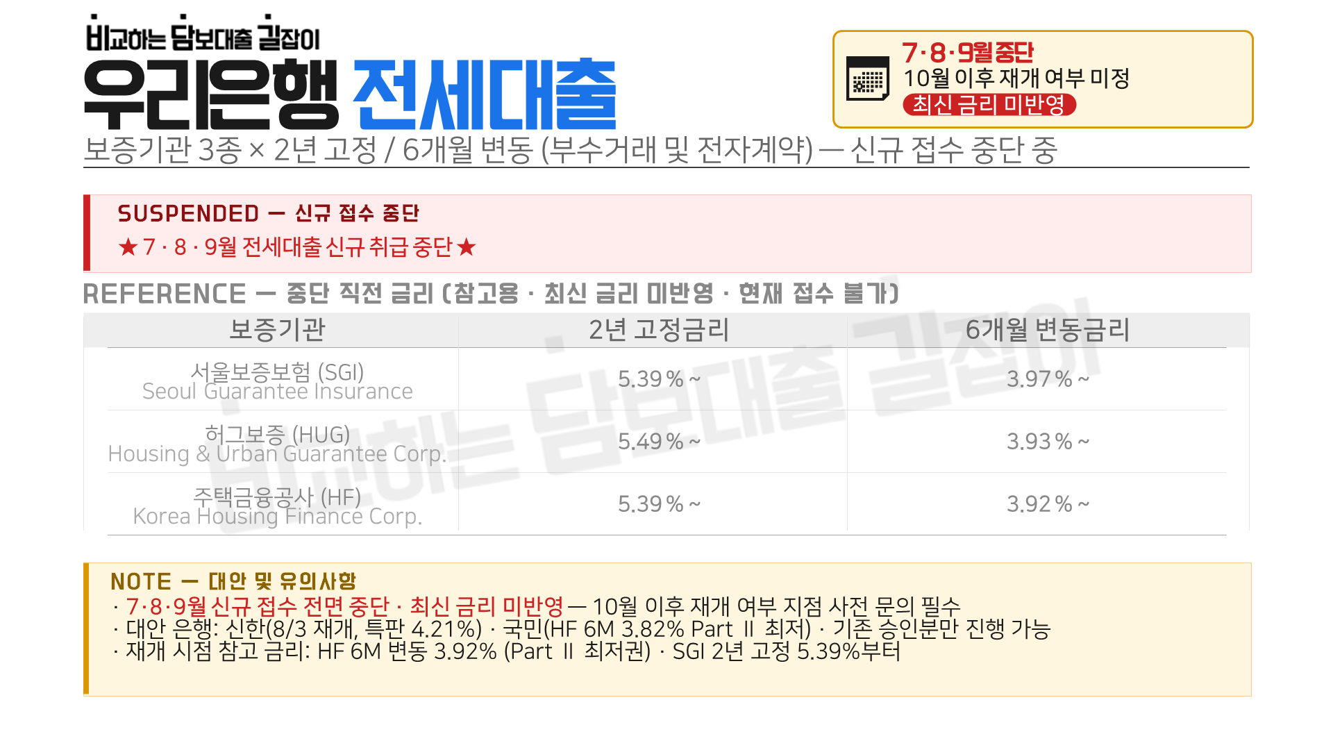 금리 안내