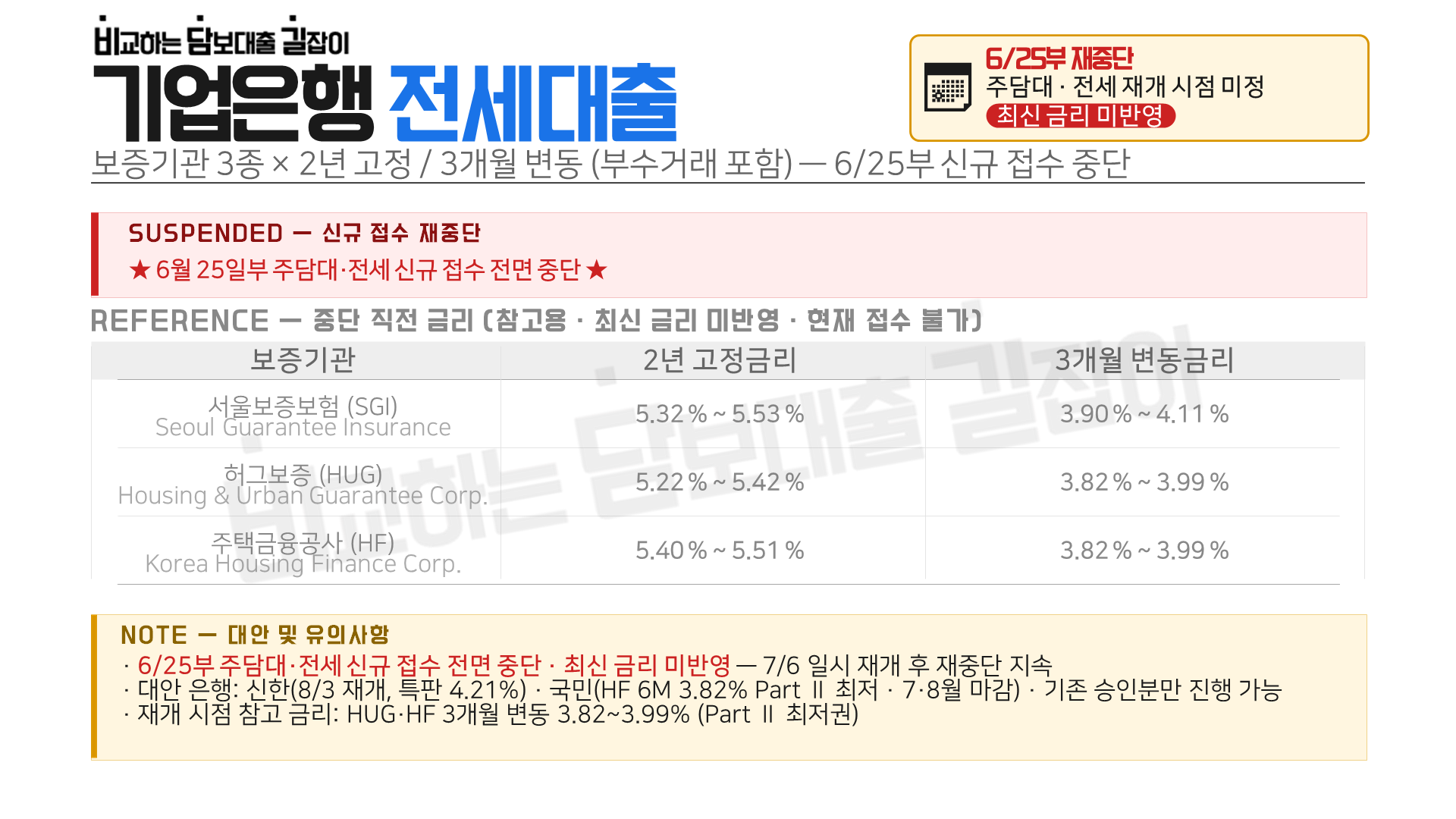 금리 안내