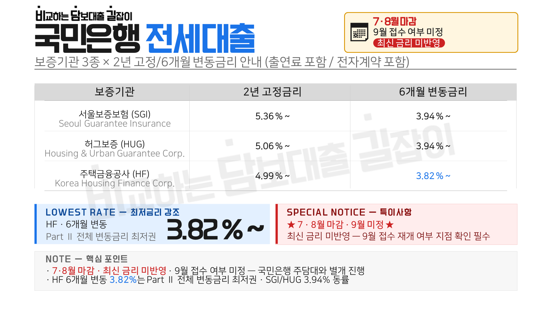 금리 안내