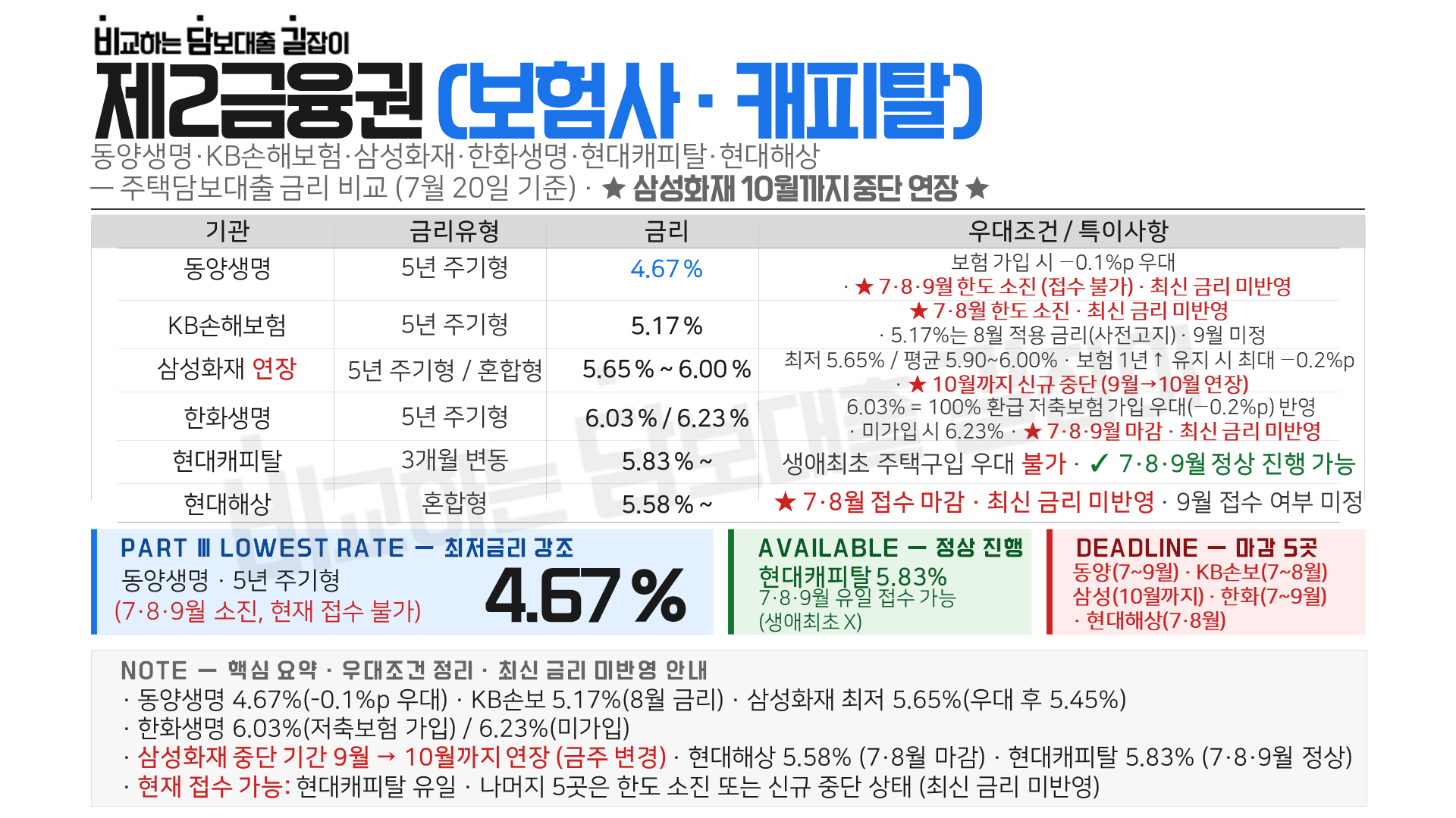 금리 안내