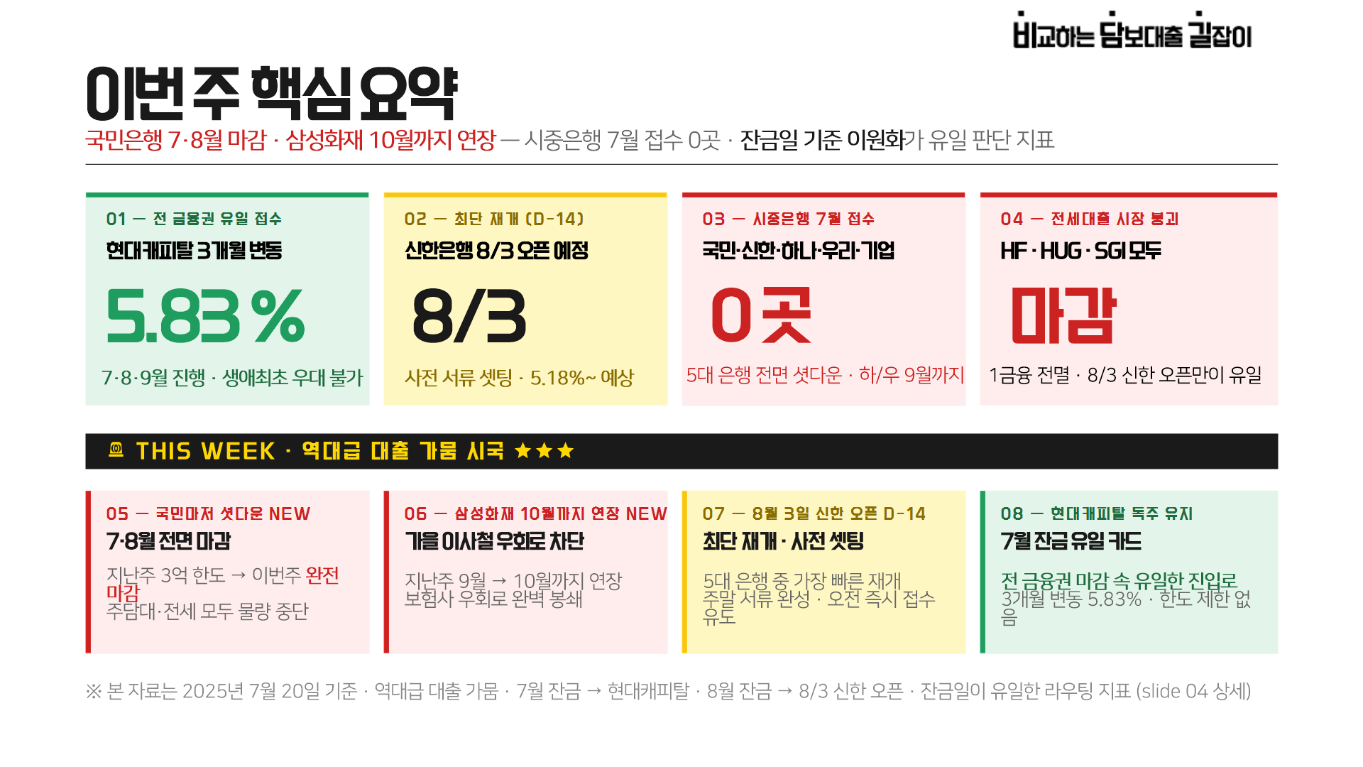 금리 안내