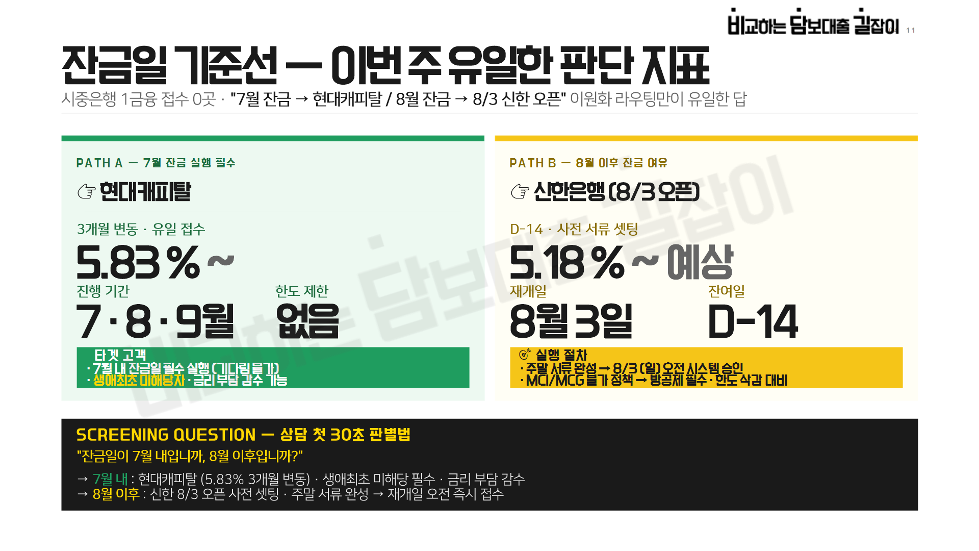 금리 안내