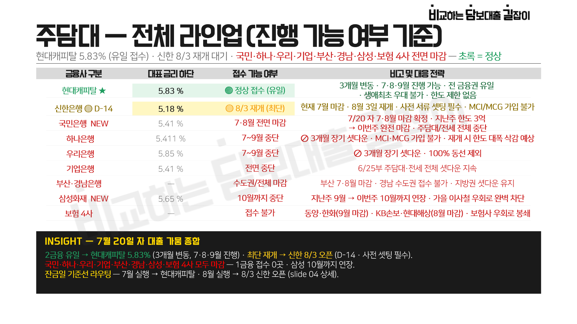 금리 안내