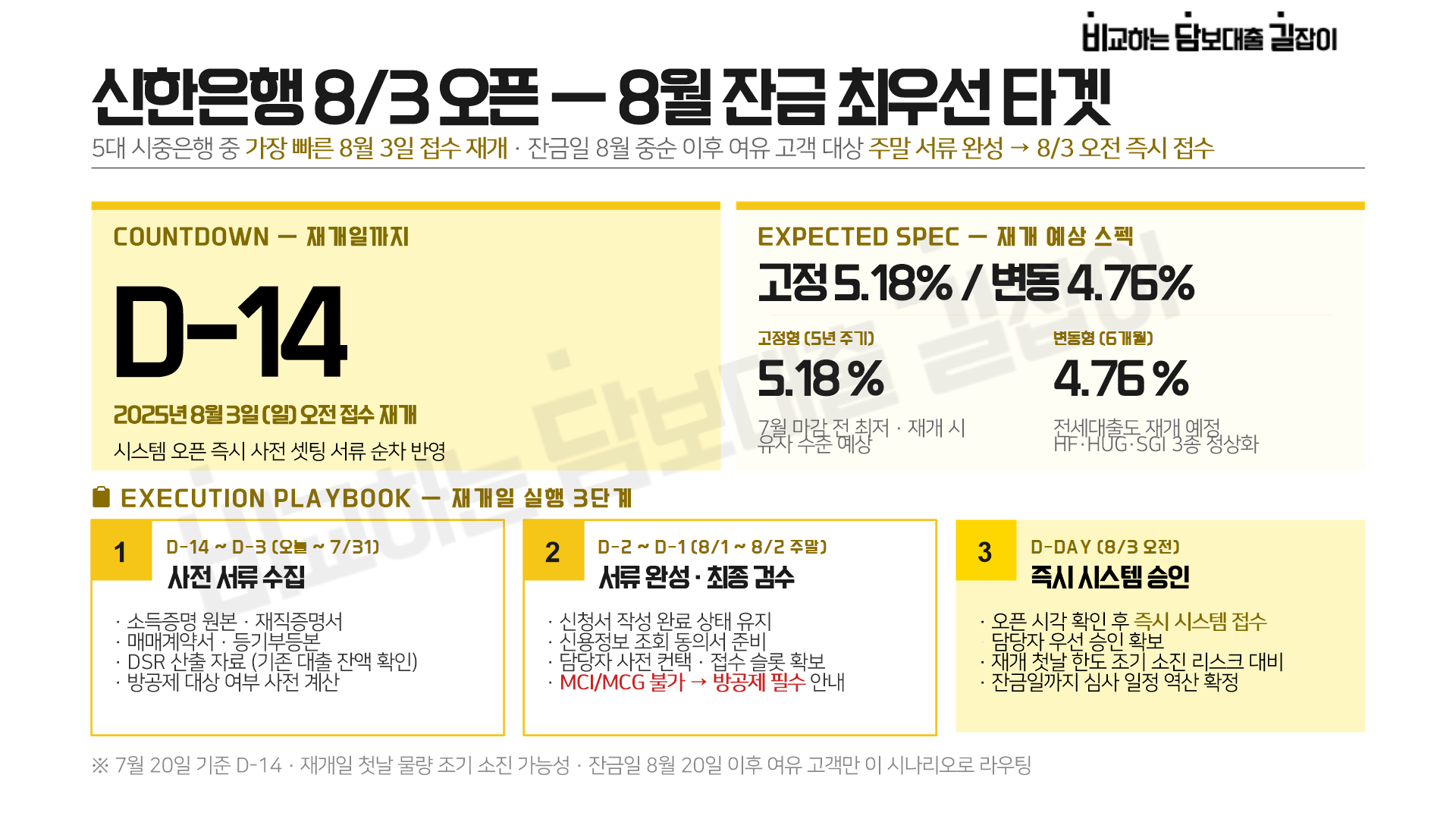 금리 안내