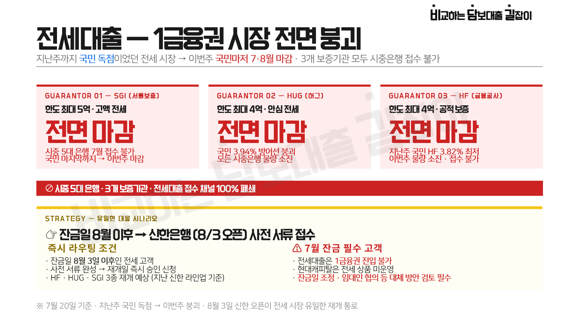 금리 안내