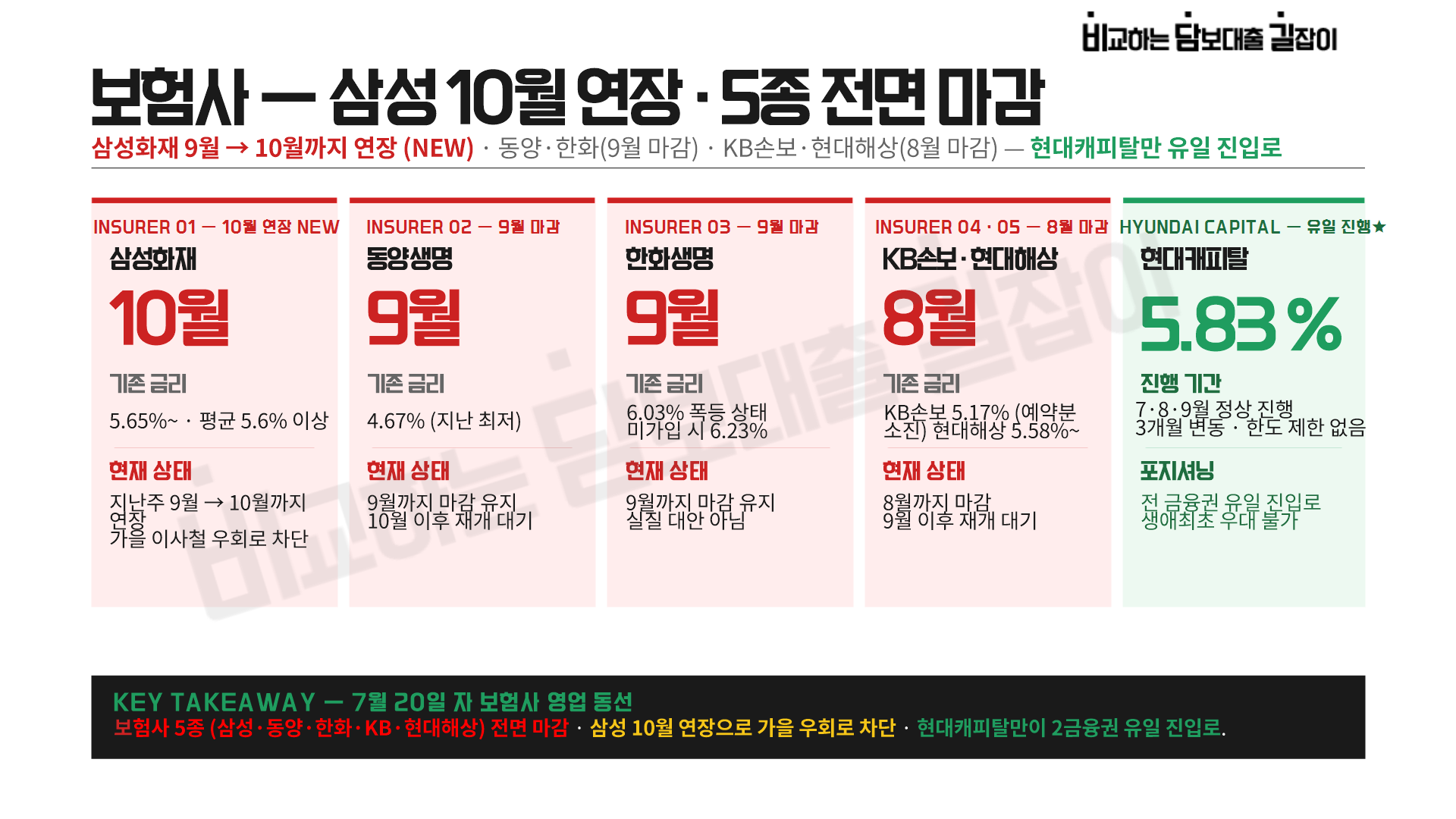 금리 안내