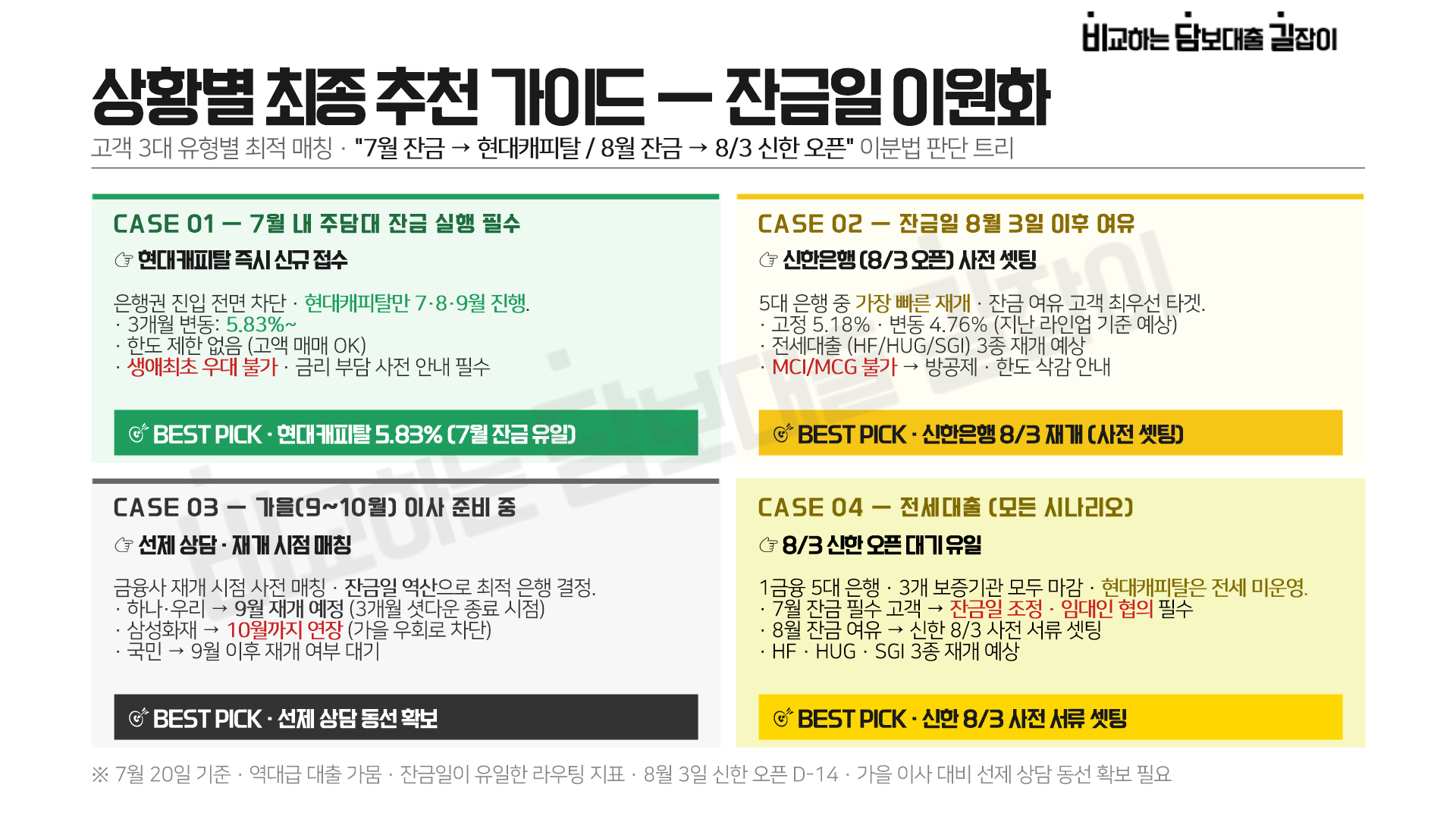 금리 안내